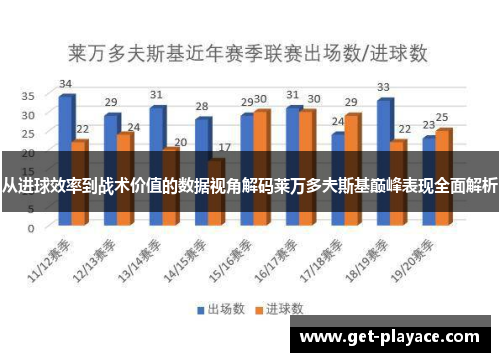 从进球效率到战术价值的数据视角解码莱万多夫斯基巅峰表现全面解析