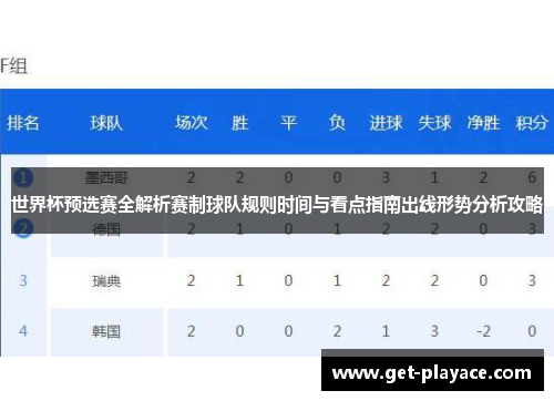 世界杯预选赛全解析赛制球队规则时间与看点指南出线形势分析攻略