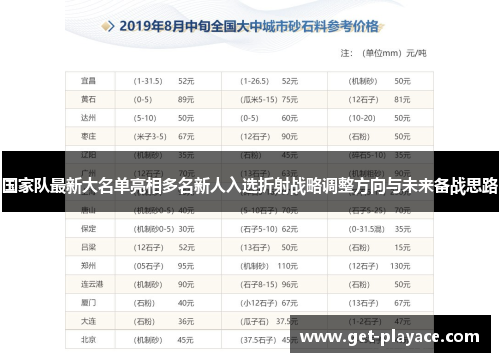 国家队最新大名单亮相多名新人入选折射战略调整方向与未来备战思路 国家队最新大名单亮相多名新人入选折射战略调整方向与未来备战思路