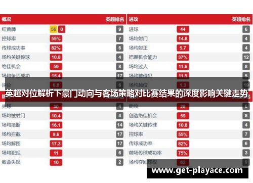 英超对位解析下豪门动向与客场策略对比赛结果的深度影响关键走势 英超对位解析下豪门动向与客场策略对比赛结果的深度影响关键走势